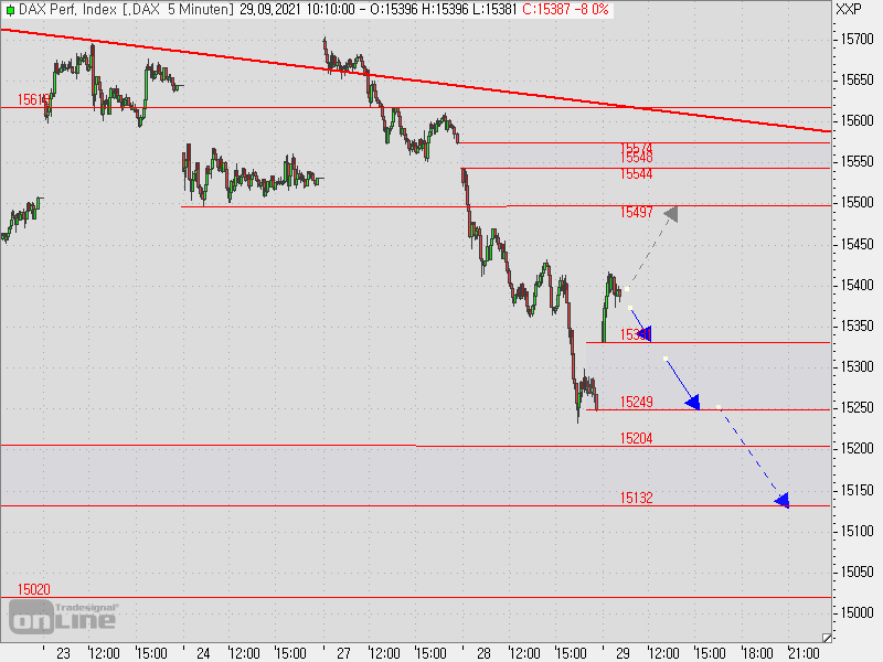 2021 QV-GDAXi-DJ-GOLD-EURUSD- JPY 1276414