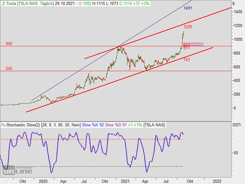 2021 QV-GDAXi-DJ-GOLD-EURUSD- JPY 1281716