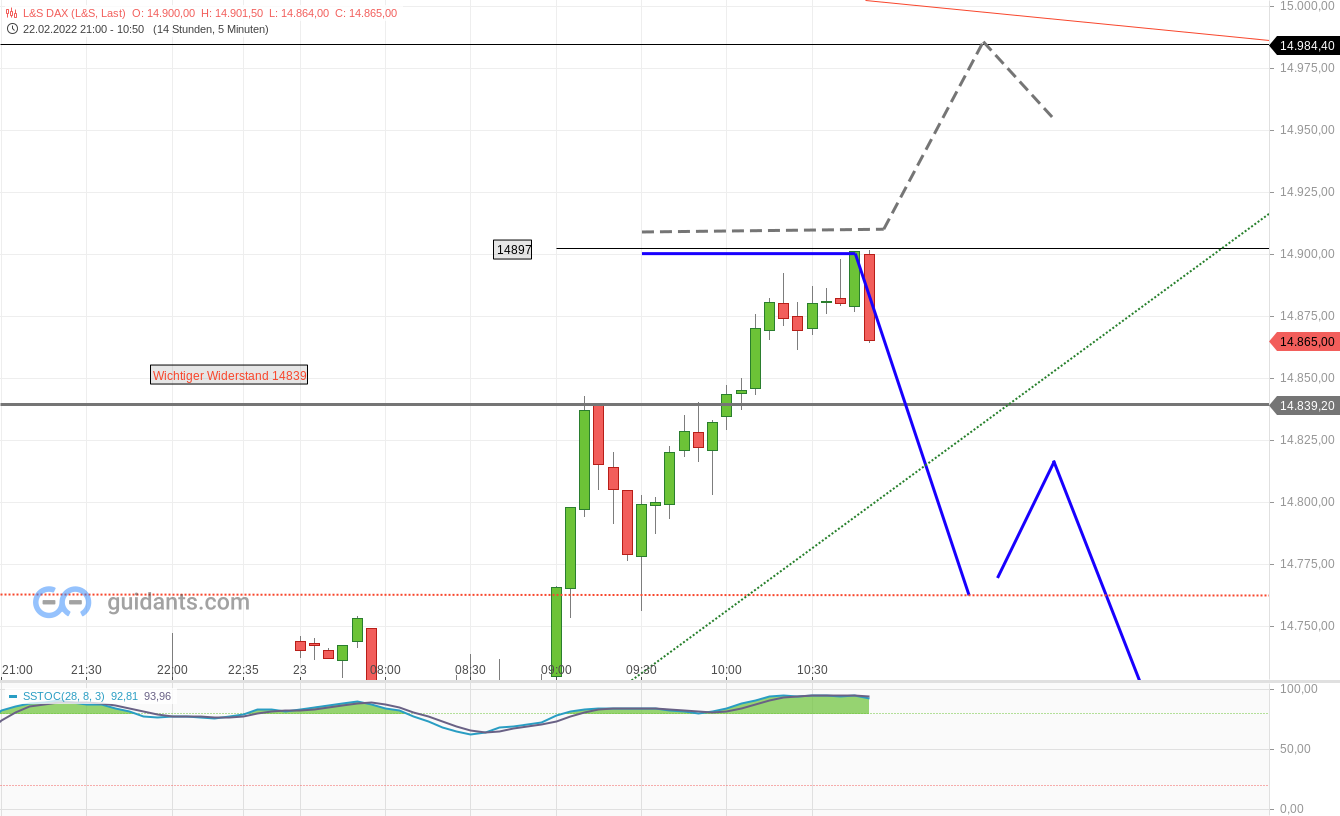 2022 QV-GDAXi-DJ-GOLD-EURUSD-JPY 1301139