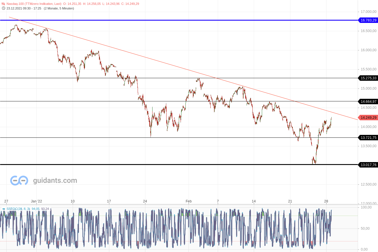 2022 QV-GDAXi-DJ-GOLD-EURUSD-JPY 1302058