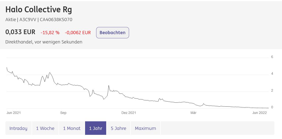 Halo Labs , Cannabis mit 600% Chance ? 1319160