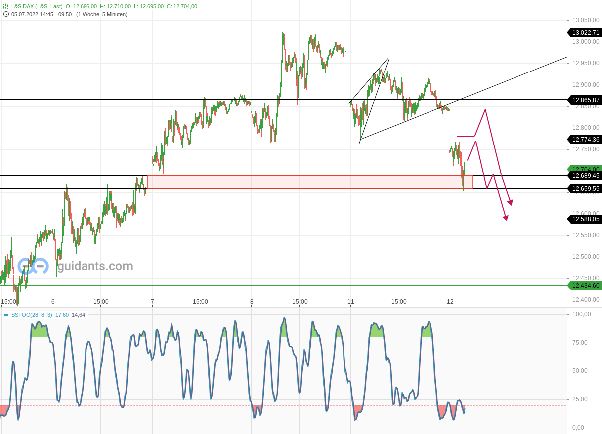 2022 QV-GDAXi-DJ-GOLD-EURUSD-JPY 1323452