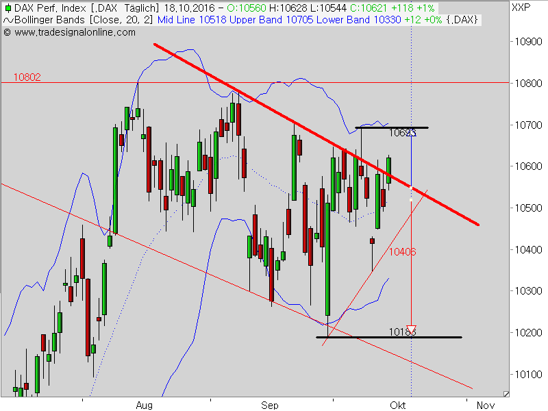 2016 QV DAX-DJ-GOLD-EURUSD-JPY 946158