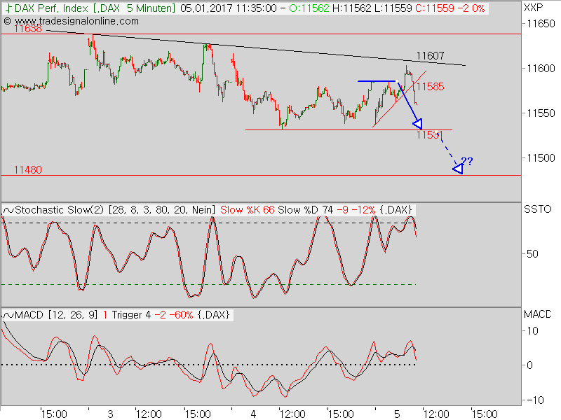 2017 QV-GDAXi-DJ-GOLD-EURUSD-JPY 962383