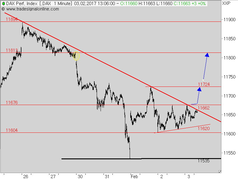 2017 QV-GDAXi-DJ-GOLD-EURUSD-JPY 969091