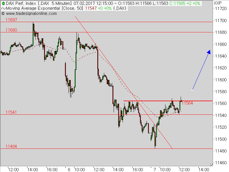 2017 QV-GDAXi-DJ-GOLD-EURUSD-JPY 969831