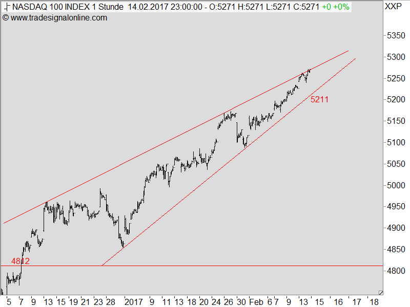 2017 QV-GDAXi-DJ-GOLD-EURUSD-JPY 971875