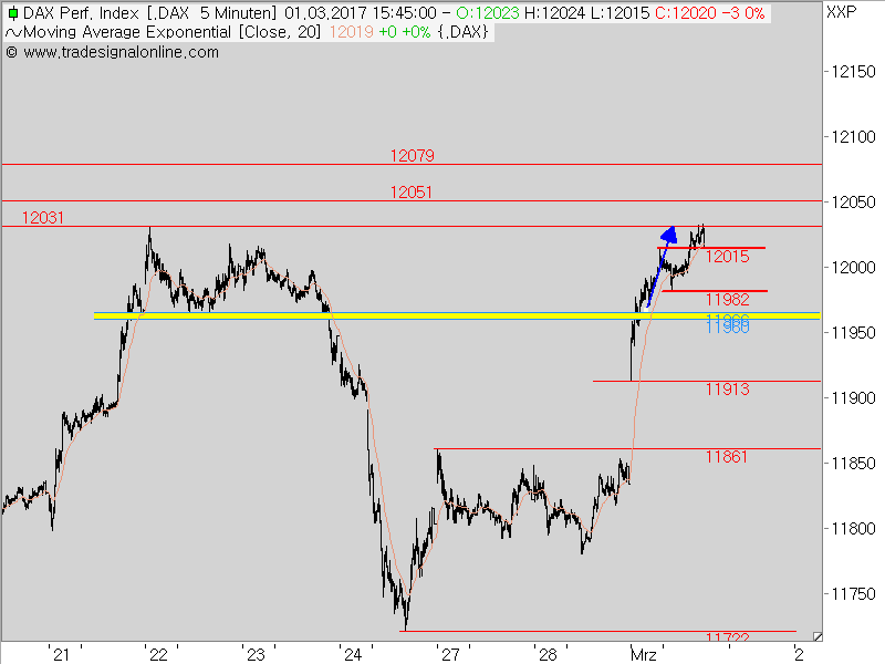 2017 QV-GDAXi-DJ-GOLD-EURUSD-JPY 974969
