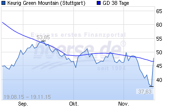 Green Mountain Coffee Roasters 873260