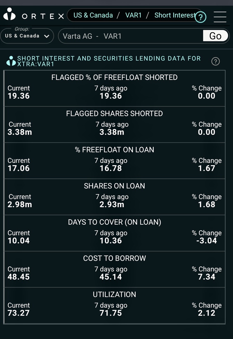 Varta (WKN: A0TGJ5) wieder geladen 1221873