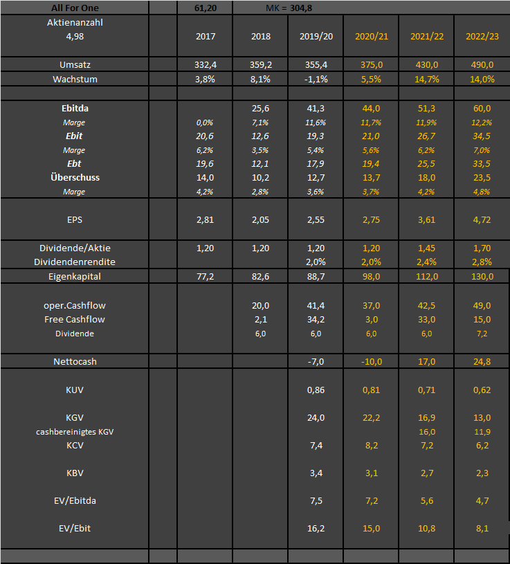 Neue Zeit - neuer Thread 1251112