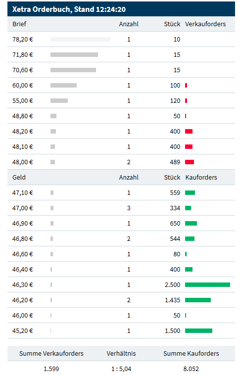 Neue Zeit - neuer Thread 1146927