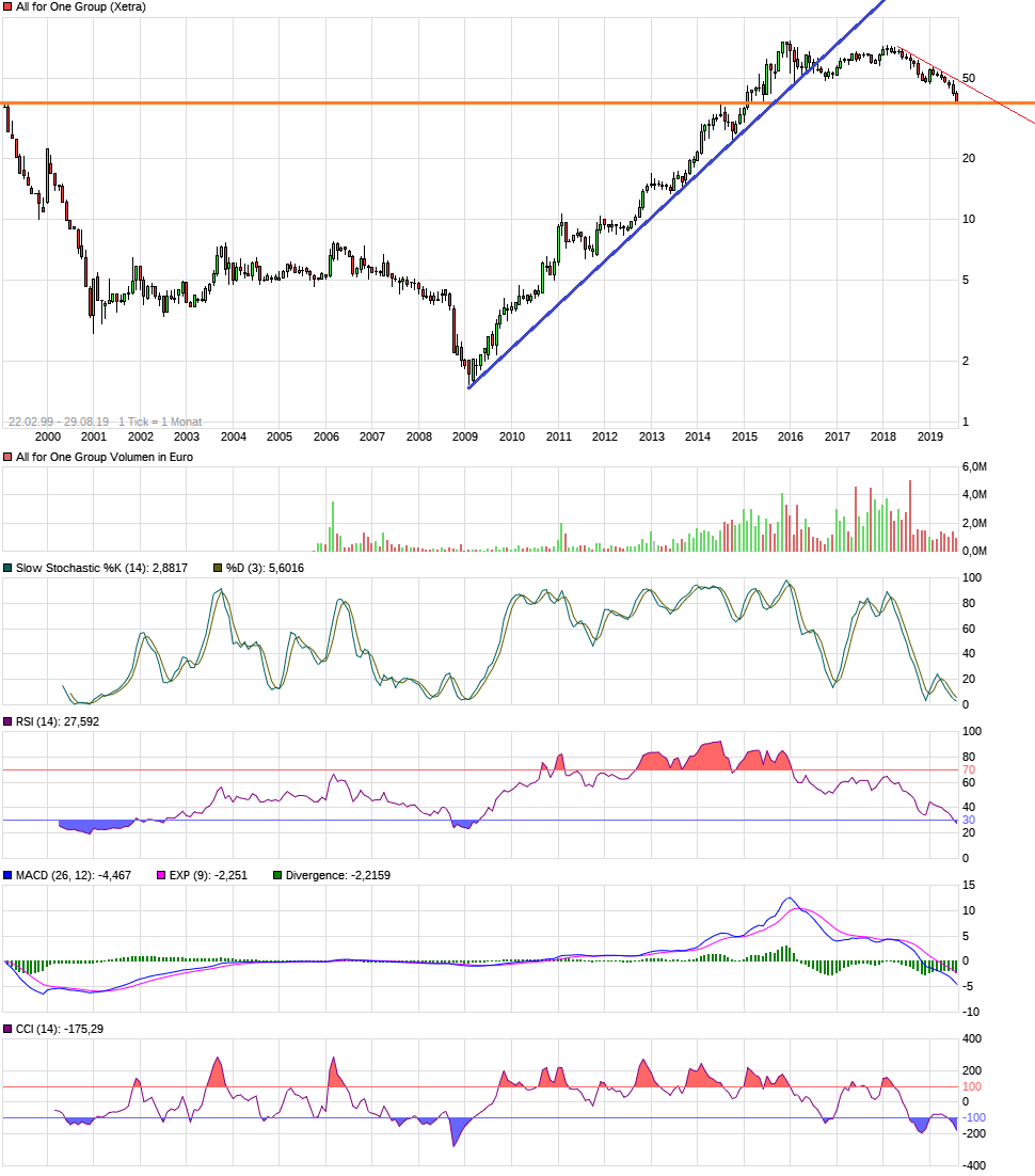 Neue Zeit - neuer Thread 1131340