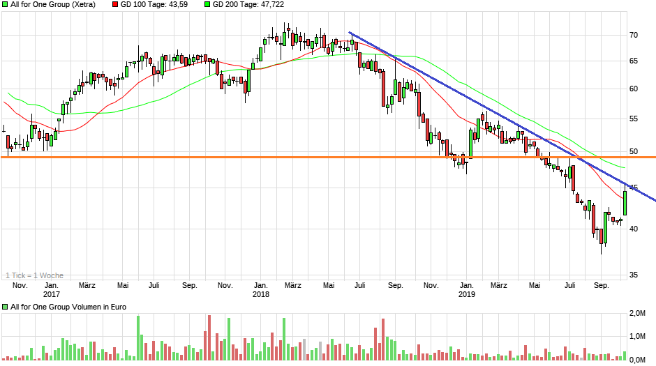 Neue Zeit - neuer Thread 1138843