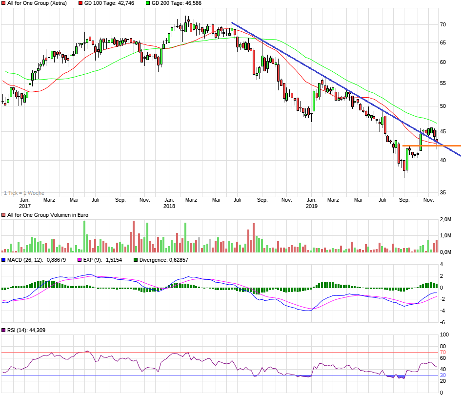 Neue Zeit - neuer Thread 1145891