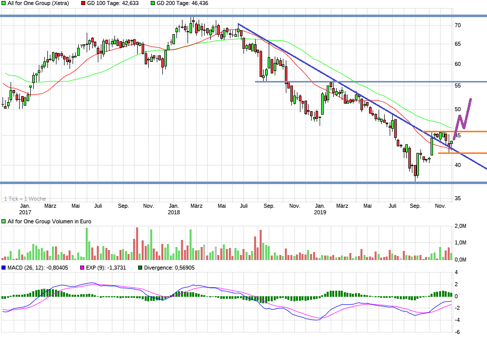 Neue Zeit - neuer Thread 1146589