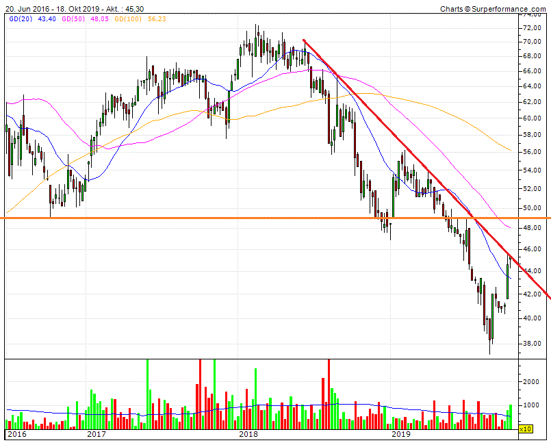 Katjuscha Wikifolio jetzt investierbar 1140162