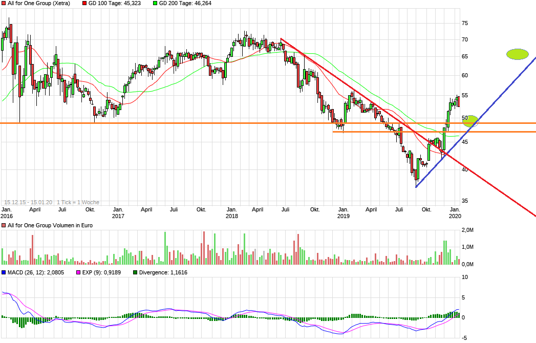 Neue Zeit - neuer Thread 1153763