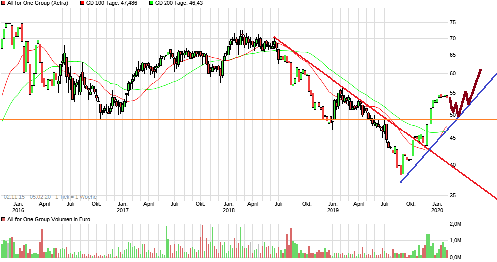 Neue Zeit - neuer Thread 1158023