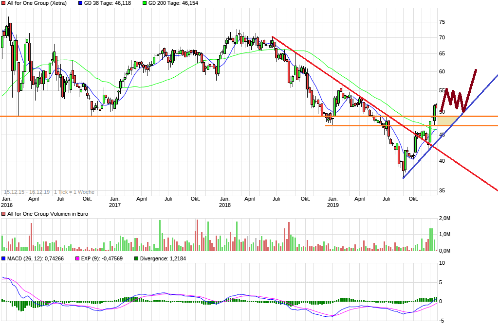 Neue Zeit - neuer Thread 1149513