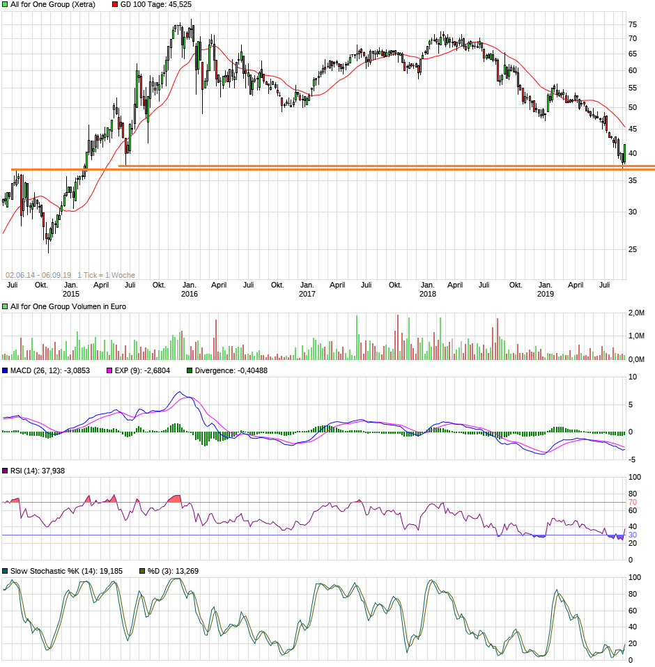 Neue Zeit - neuer Thread 1132539
