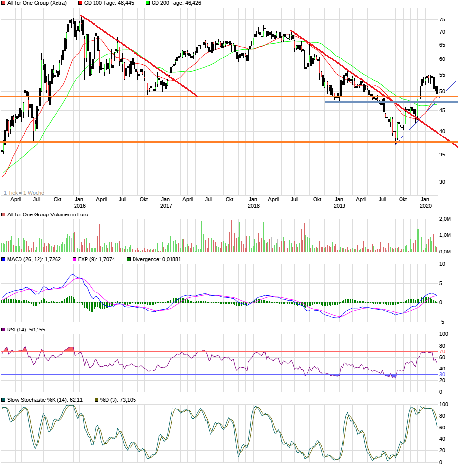 Neue Zeit - neuer Thread 1160956