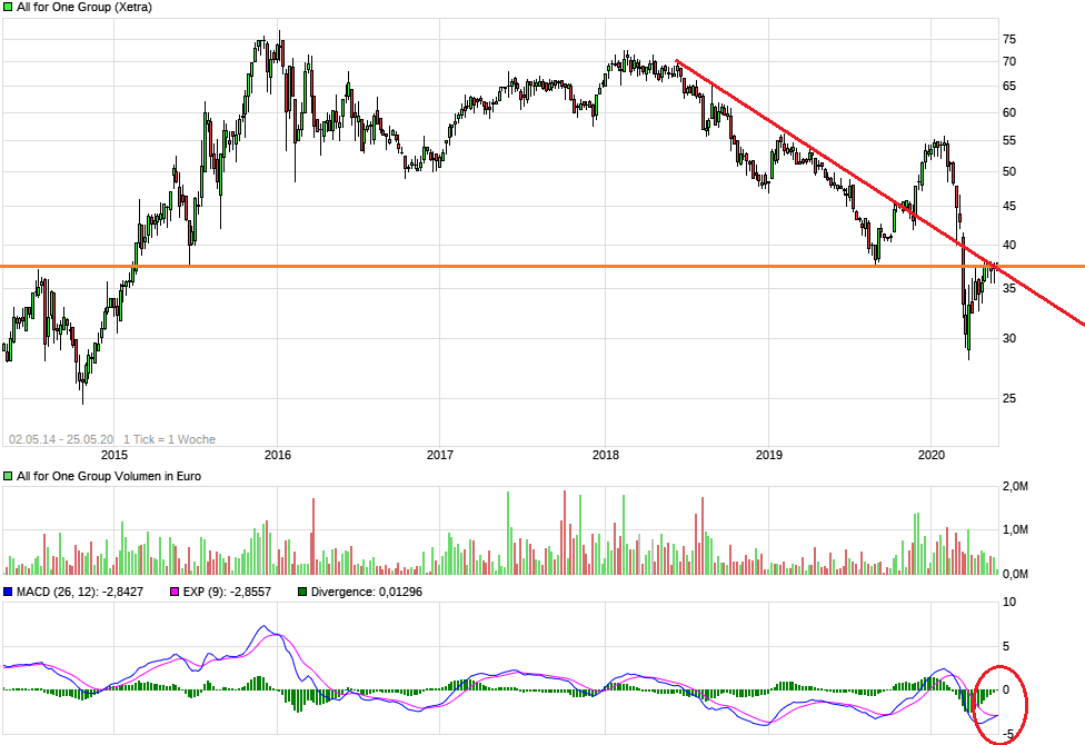 Neue Zeit - neuer Thread 1180480