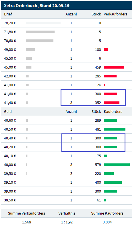 Neue Zeit - neuer Thread 1135318