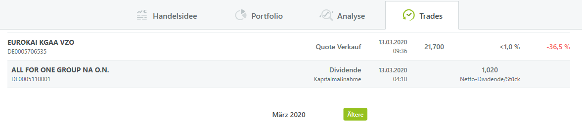 Neue Zeit - neuer Thread 1166326