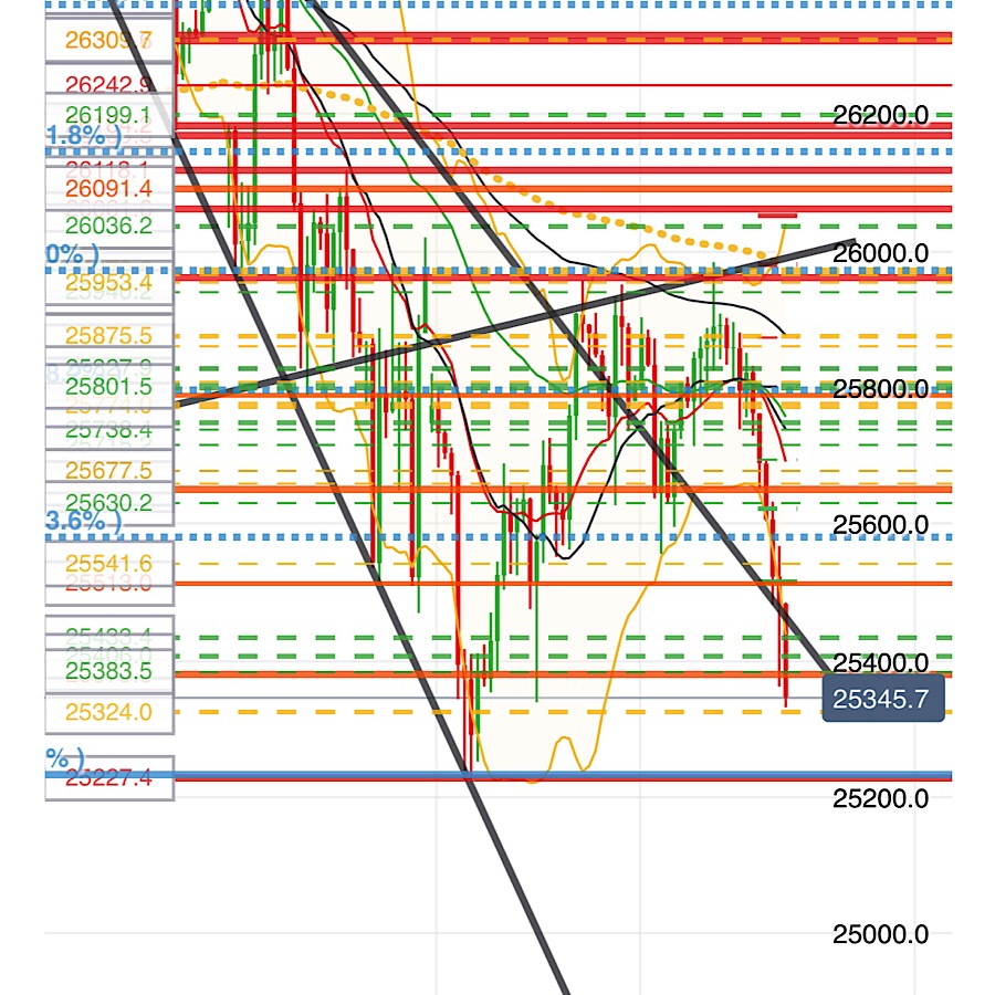 2019 QV-GDAXi-DJ-GOLD-EURUSD- JPY 1113914