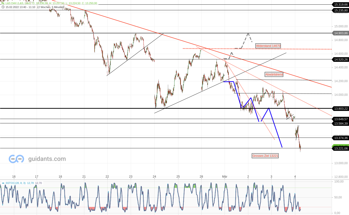 2022 QV-GDAXi-DJ-GOLD-EURUSD-JPY 1302822