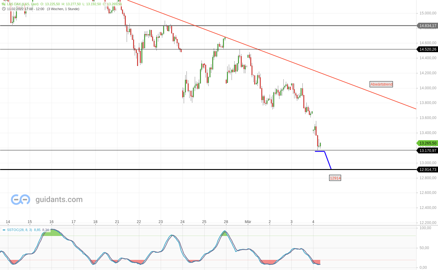 2022 QV-GDAXi-DJ-GOLD-EURUSD-JPY 1302847