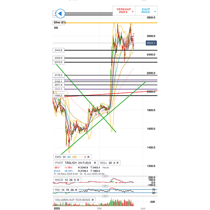 QuoVadisDax - das Original - Nachfolgethread 1482740