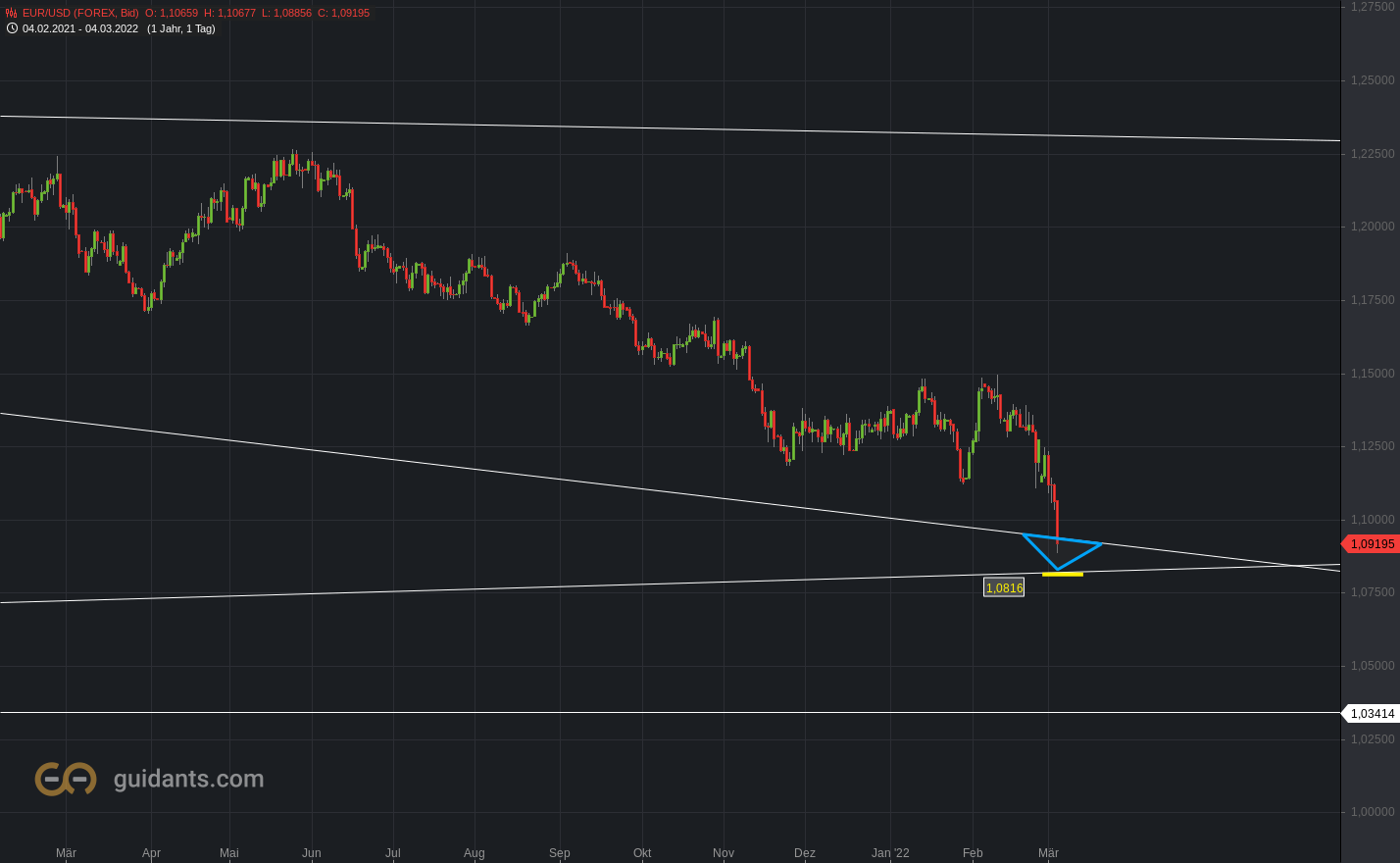 2022 QV-GDAXi-DJ-GOLD-EURUSD-JPY 1302922