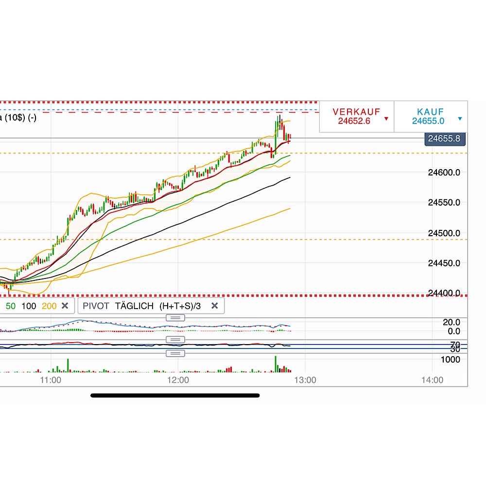2018 QV-GDAXi-DJ-GOLD-EURUSD-JPY 1087171