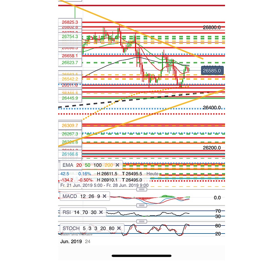 2019 QV-GDAXi-DJ-GOLD-EURUSD- JPY 1120069