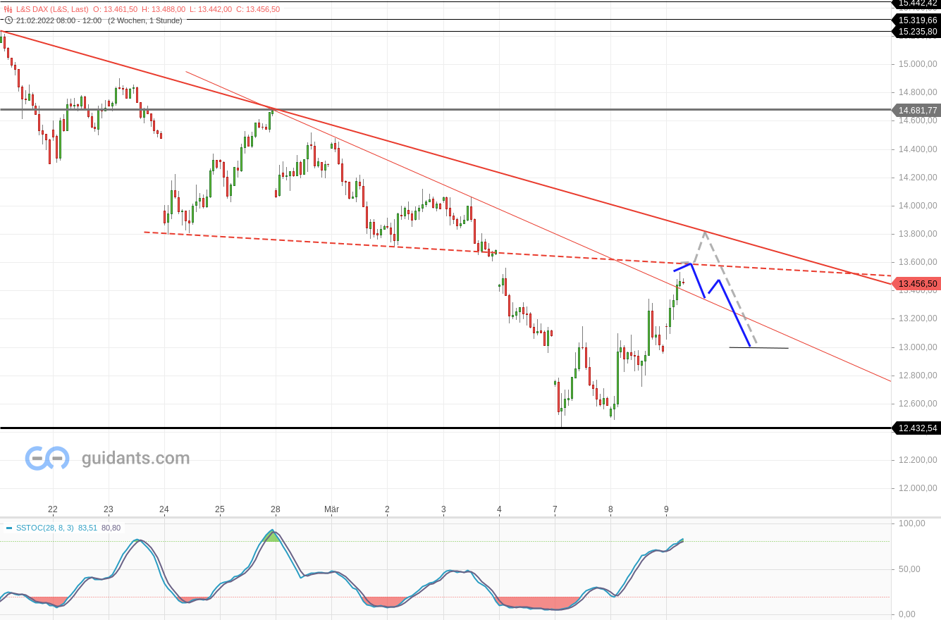 2022 QV-GDAXi-DJ-GOLD-EURUSD-JPY 1303656