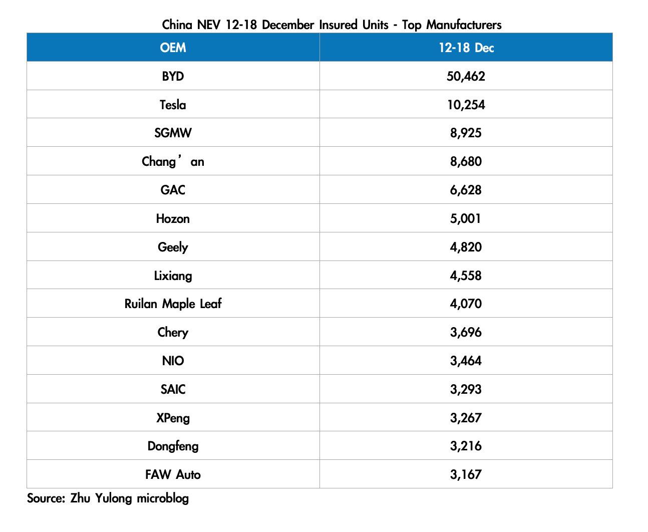 Tesla - Autos, Laster, Speicher und Solardächer 1347498