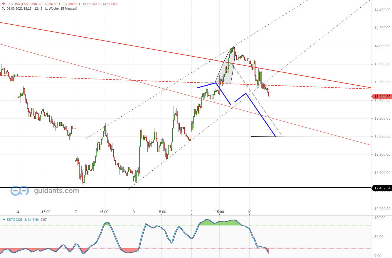 2022 QV-GDAXi-DJ-GOLD-EURUSD-JPY 1303830
