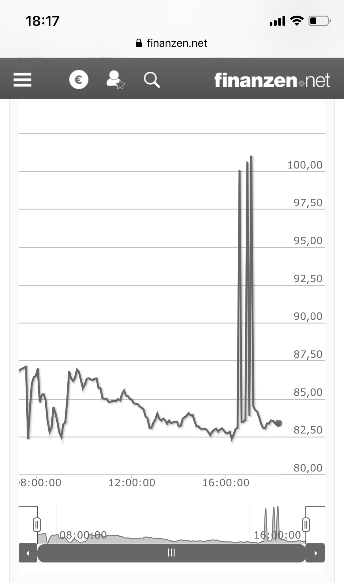 Wirecard 2014 - 2025 1178343