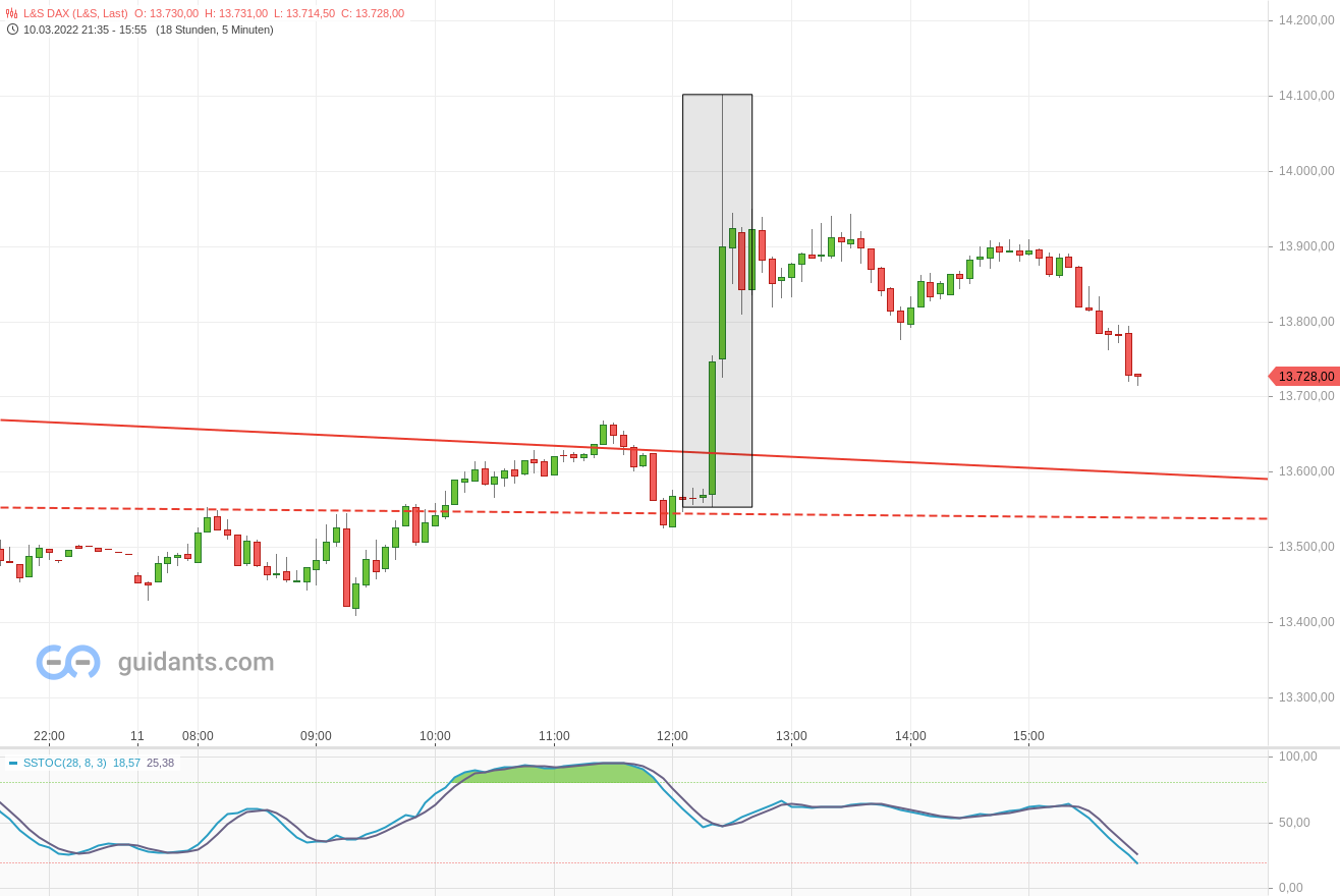 2022 QV-GDAXi-DJ-GOLD-EURUSD-JPY 1304050