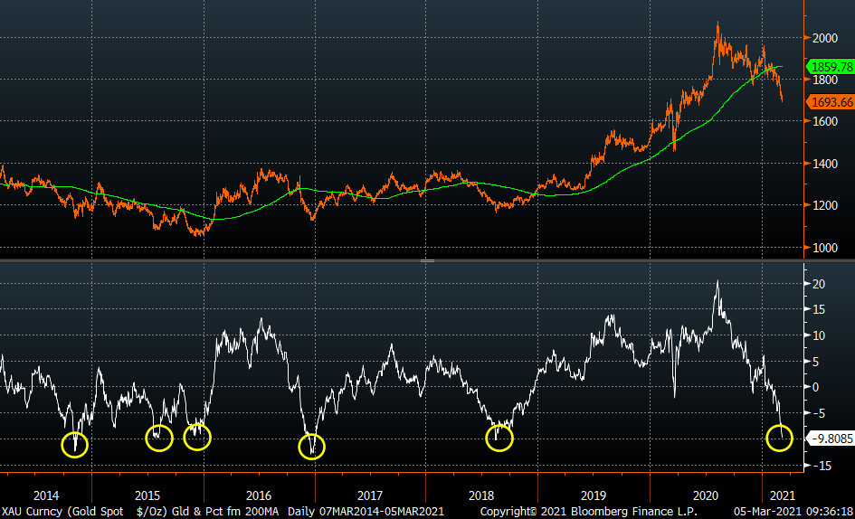 Die besten Gold-/Silberminen auf der Welt 1237957