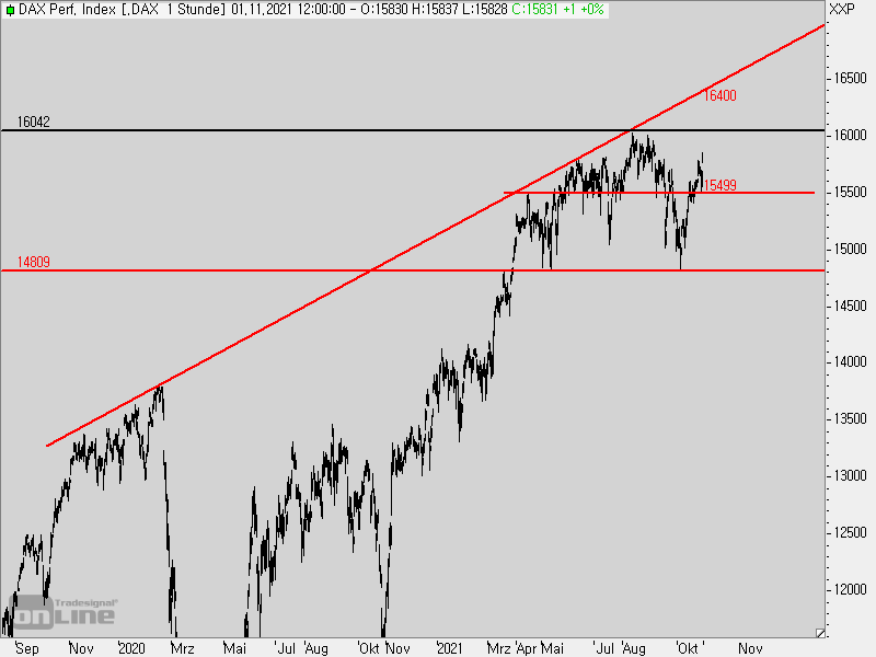2021 QV-GDAXi-DJ-GOLD-EURUSD- JPY 1281720