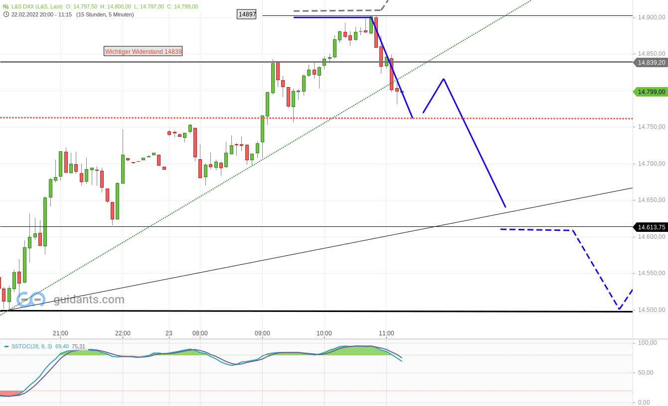2022 QV-GDAXi-DJ-GOLD-EURUSD-JPY 1301154