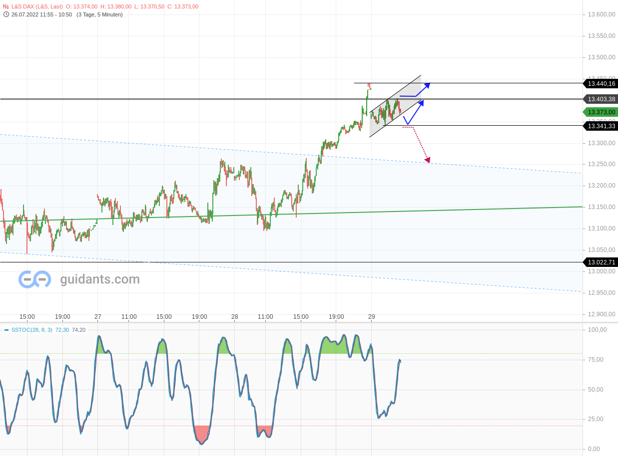 2022 QV-GDAXi-DJ-GOLD-EURUSD-JPY 1325967
