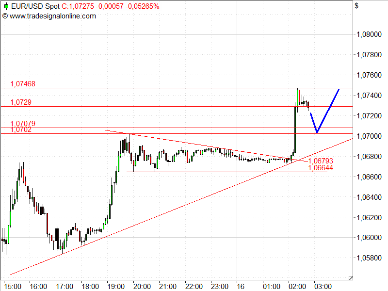 Der EUR/USD 2,0 Thread 817672
