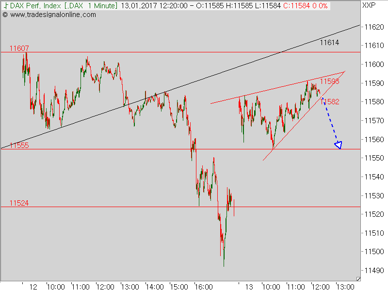 2017 QV-GDAXi-DJ-GOLD-EURUSD-JPY 964185