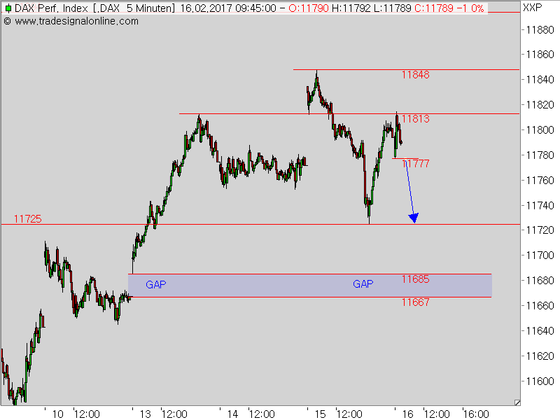 2017 QV-GDAXi-DJ-GOLD-EURUSD-JPY 972000