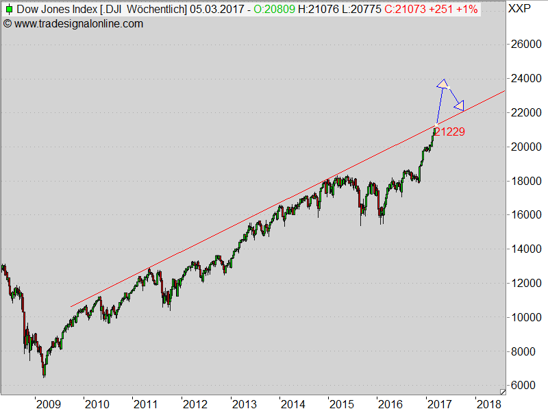 2017 QV-GDAXi-DJ-GOLD-EURUSD-JPY 974998