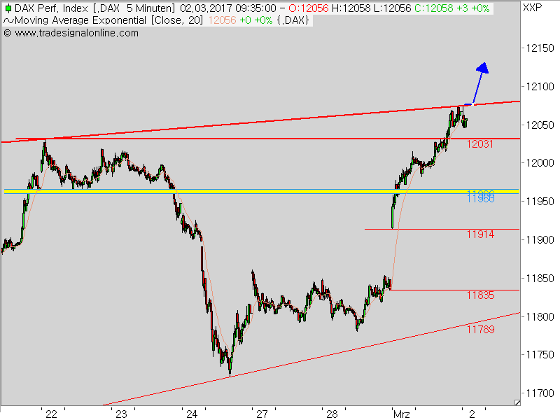 2017 QV-GDAXi-DJ-GOLD-EURUSD-JPY 975140